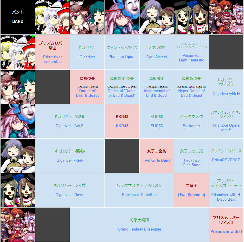 full band collaborations