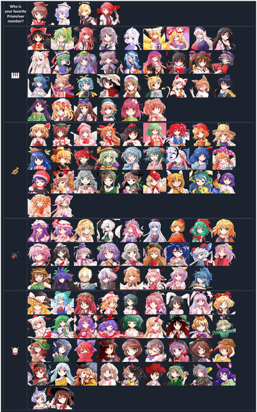 Tier List: Gensokyo residents' favorite band member