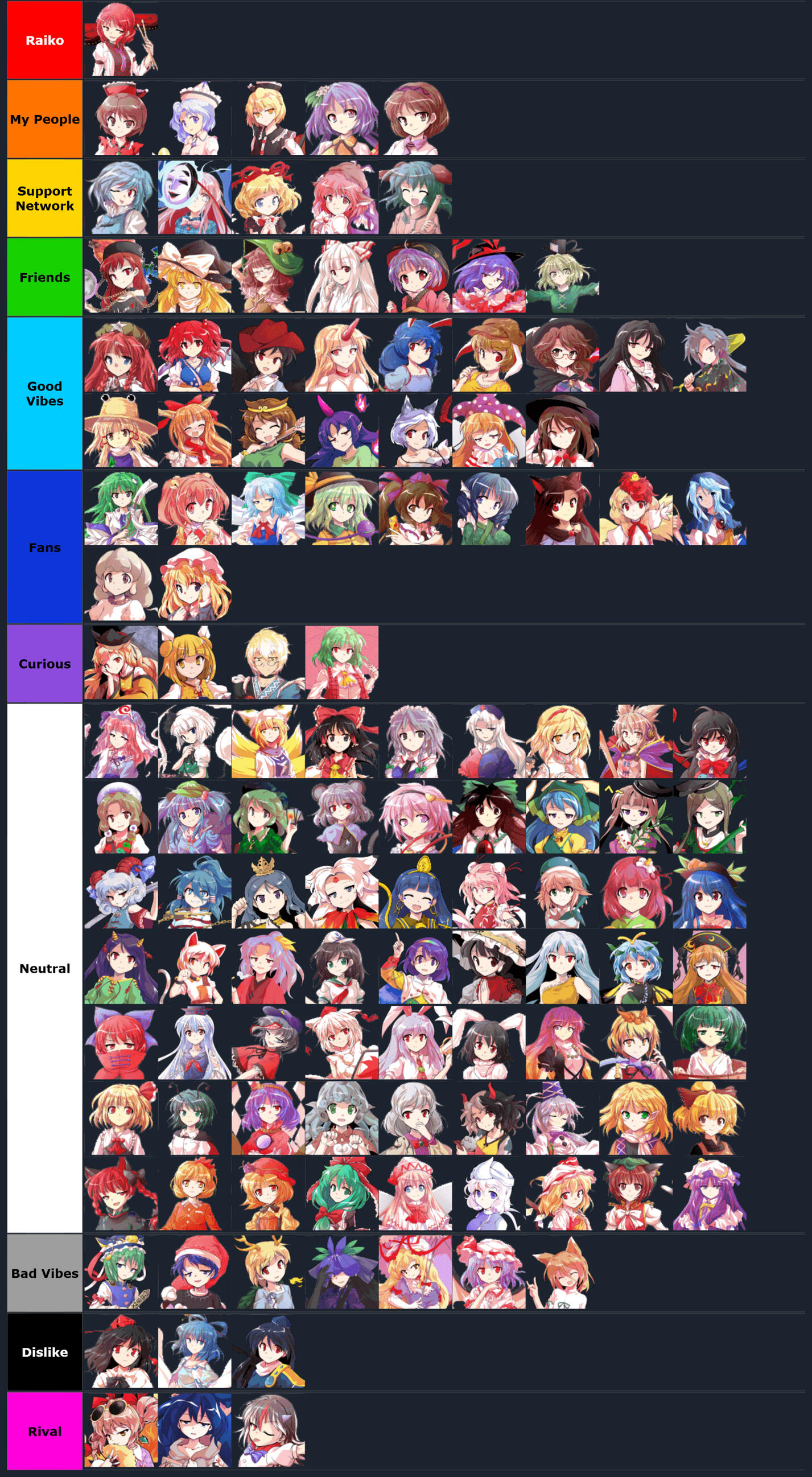 tier list: raiko's relationships