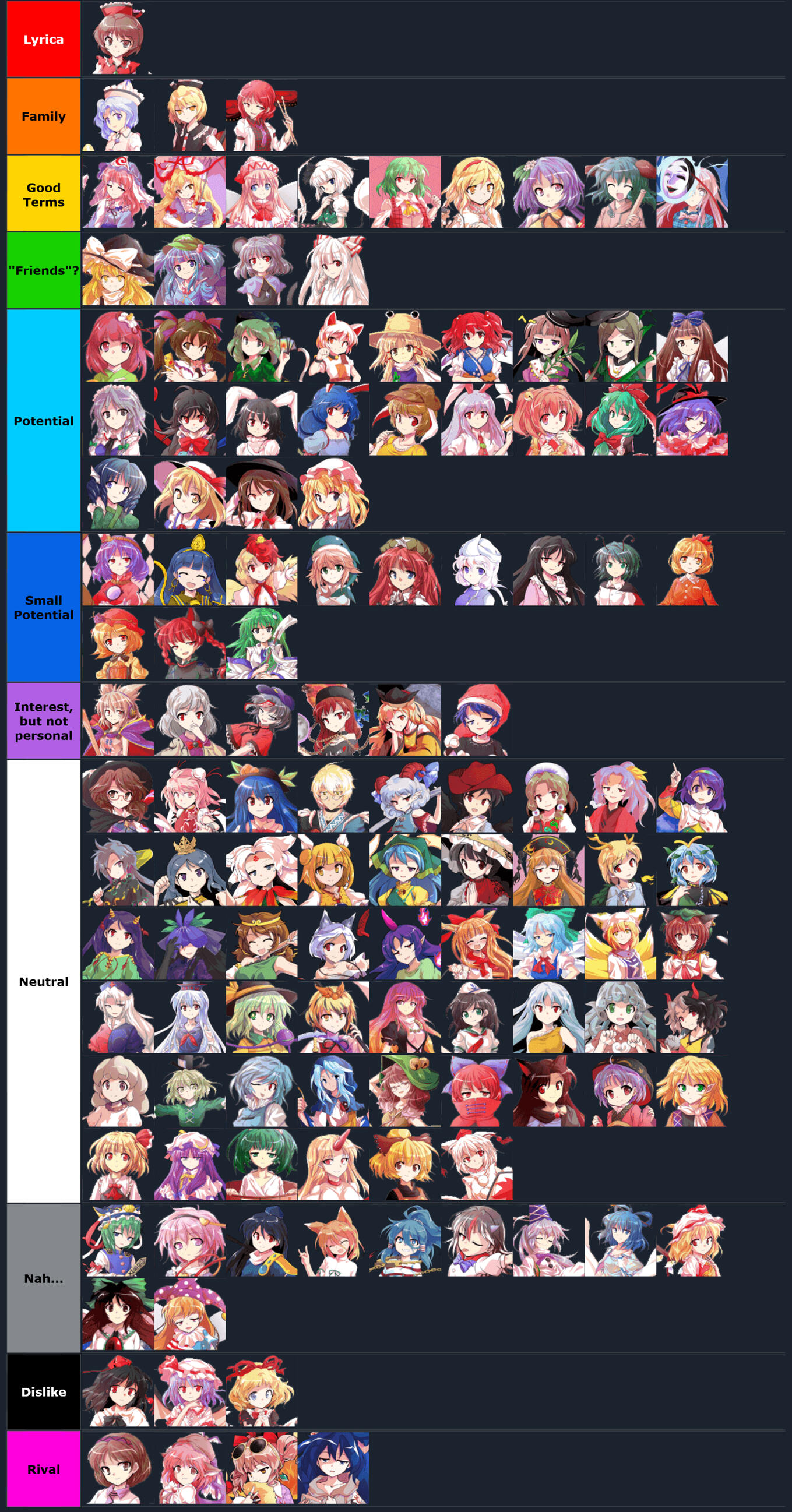 tier list: lyrica's relationships